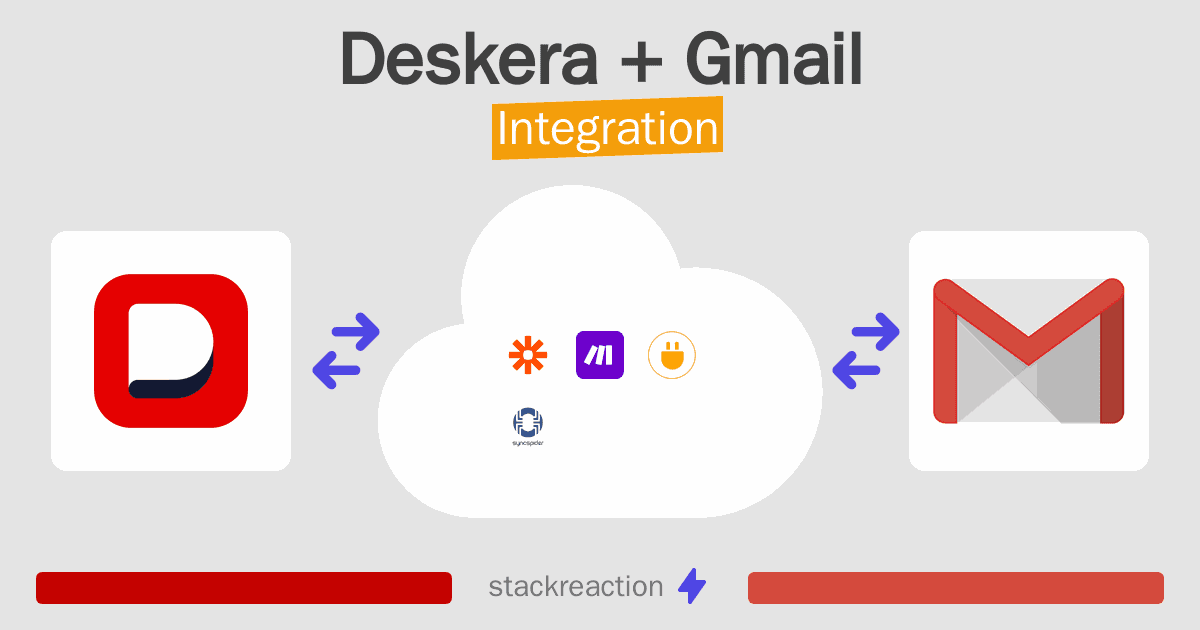 Deskera and Gmail Integration