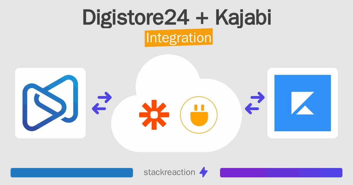 Digistore24 and Kajabi Integration