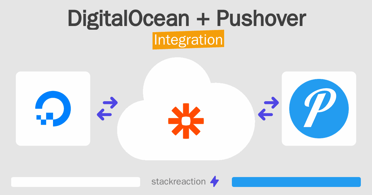 DigitalOcean and Pushover Integration
