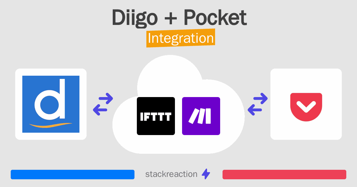 Diigo and Pocket Integration
