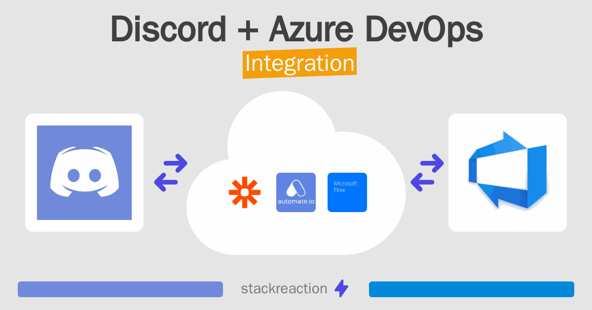 Discord and Azure DevOps Integration