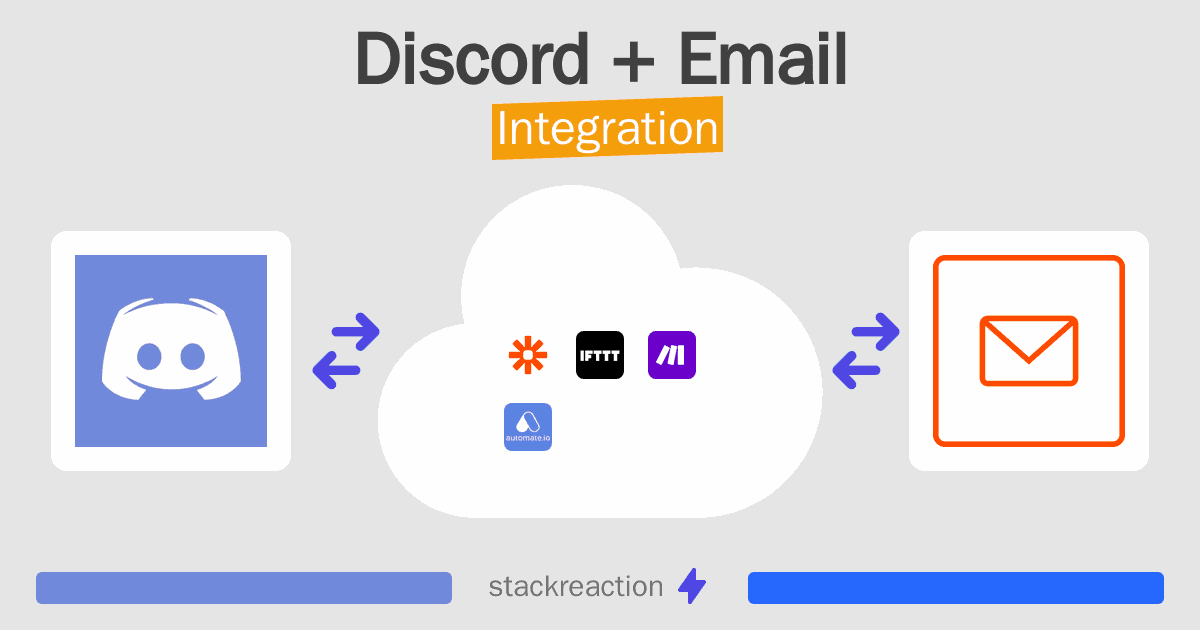 Discord and Email Integration