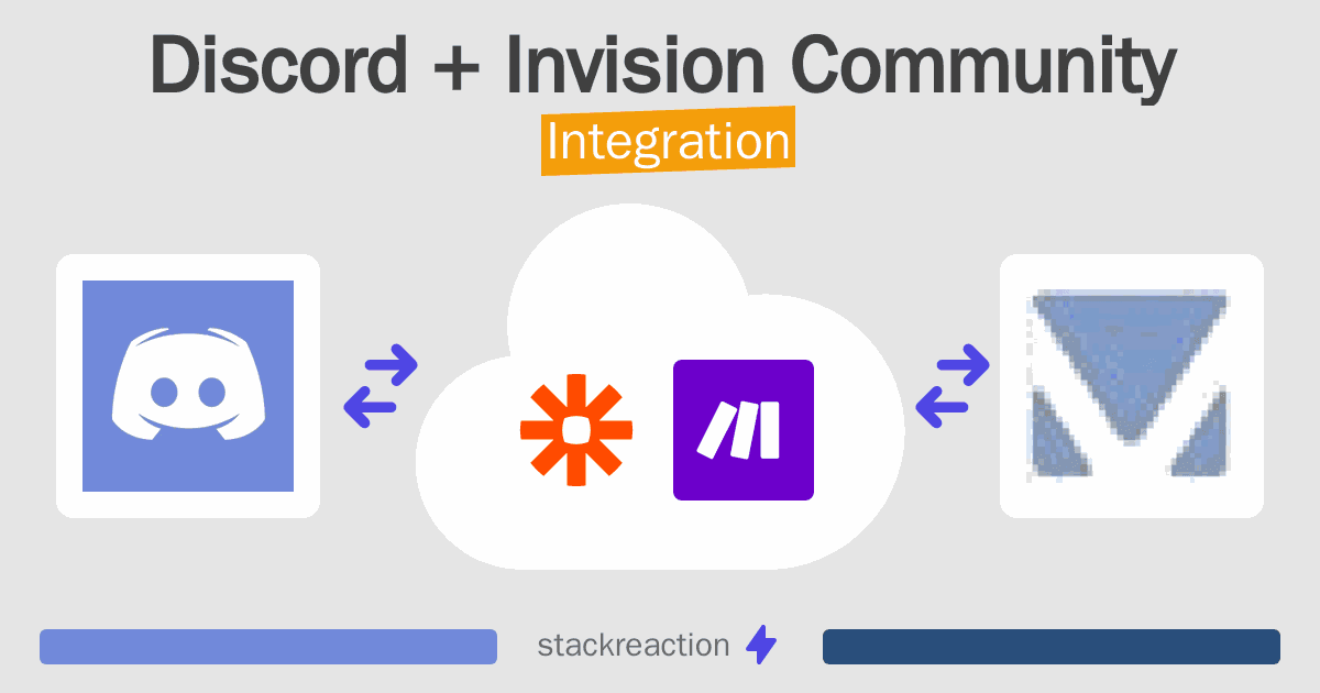 Discord and Invision Community Integration