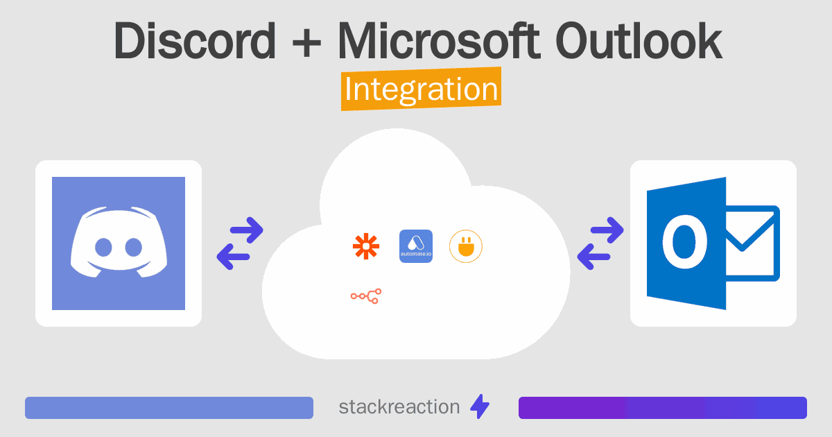 Discord and Microsoft Outlook Integration