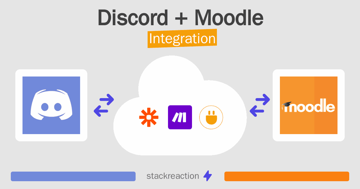 Discord and Moodle Integration