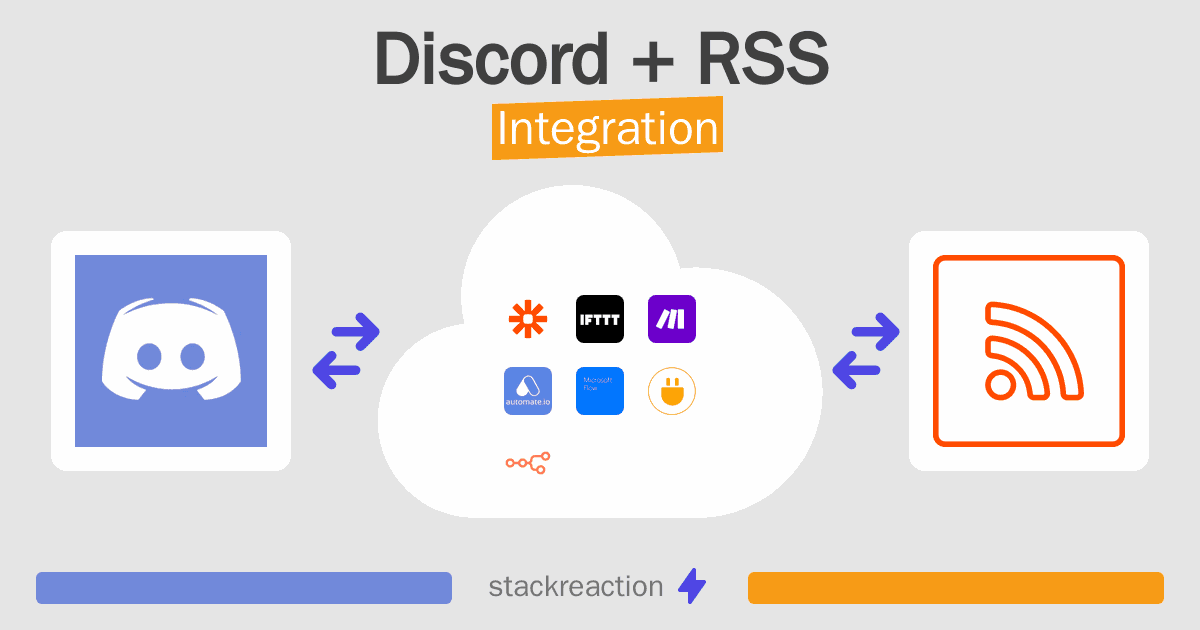 Discord and RSS Integration