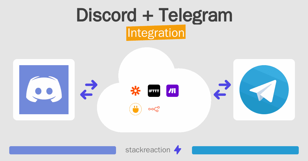 Discord and Telegram Integration