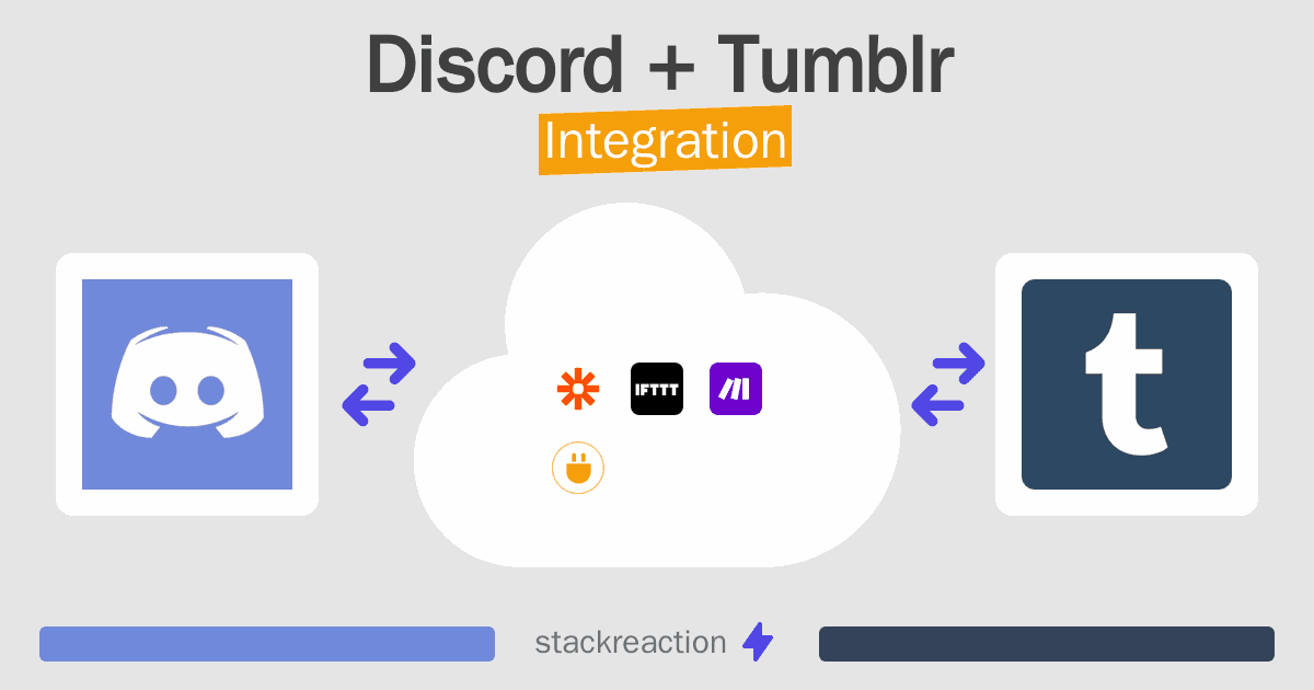 Discord and Tumblr Integration