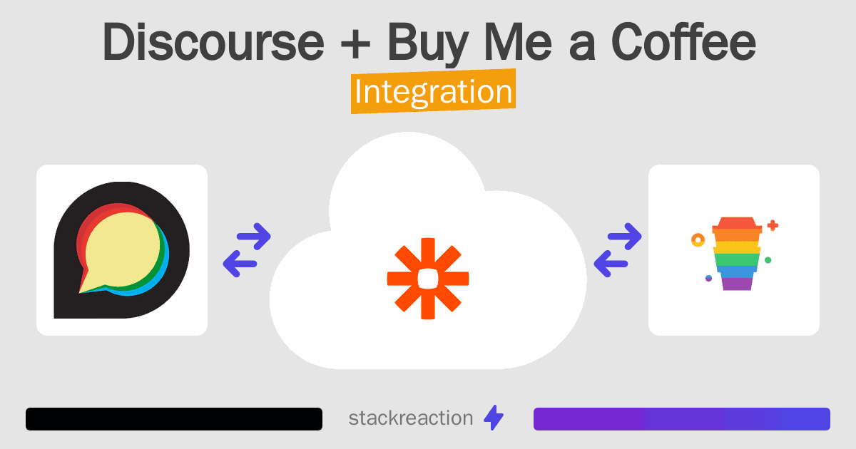 Discourse and Buy Me a Coffee Integration