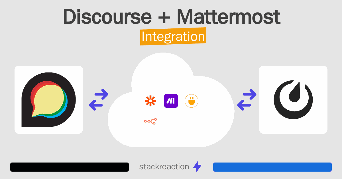 Discourse and Mattermost Integration