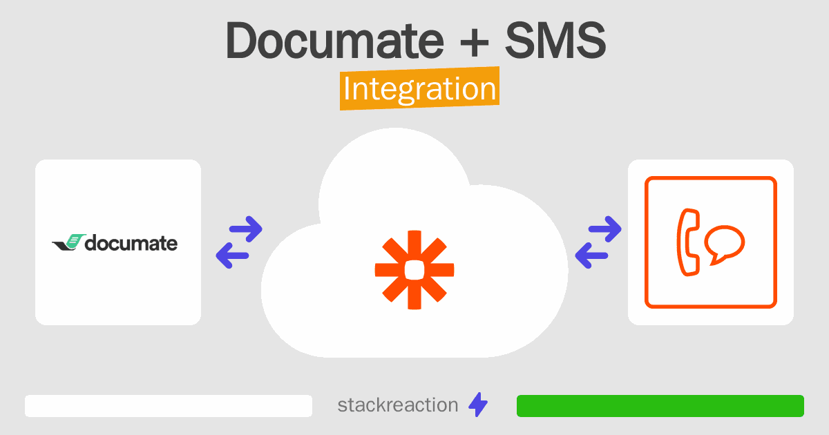 Documate and SMS Integration