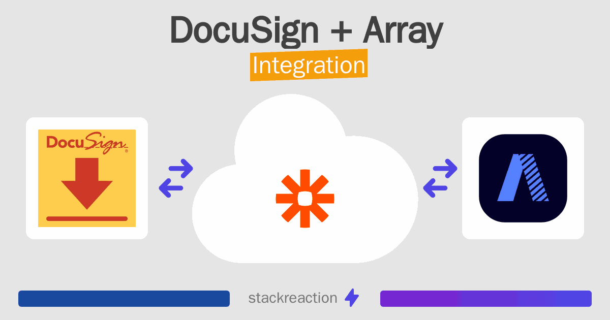 DocuSign and Array Integration