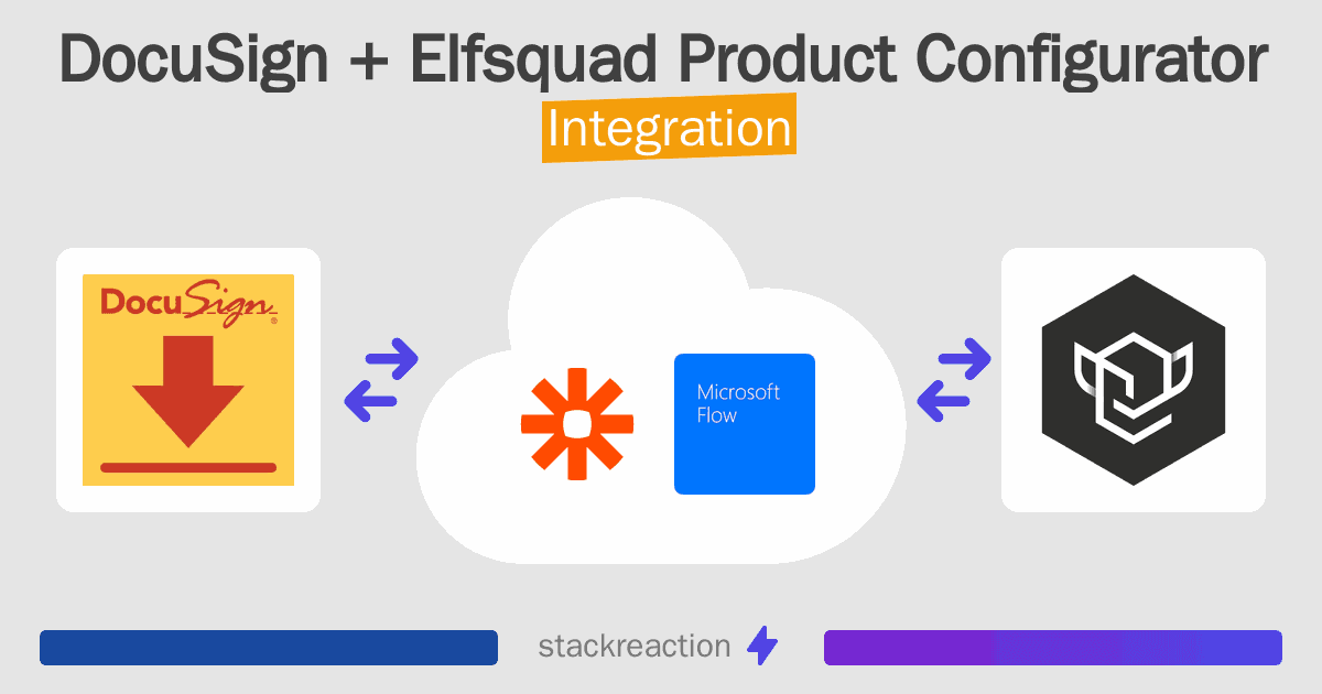 DocuSign and Elfsquad Product Configurator Integration