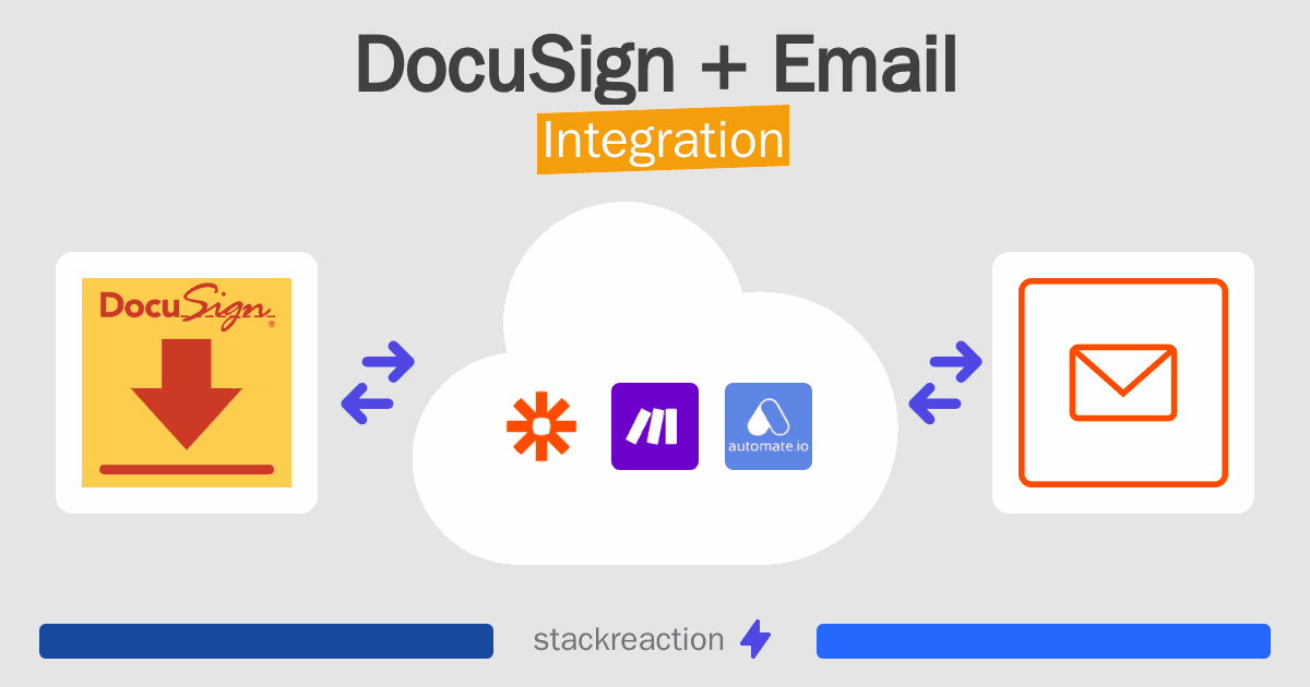 DocuSign and Email Integration