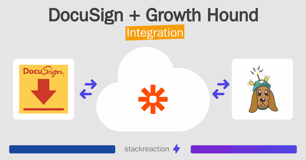 DocuSign and Growth Hound Integration