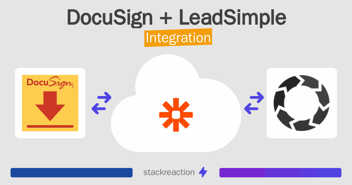 DocuSign and LeadSimple Integration