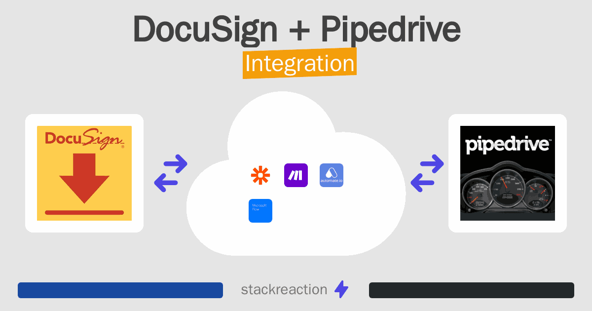 DocuSign and Pipedrive Integration