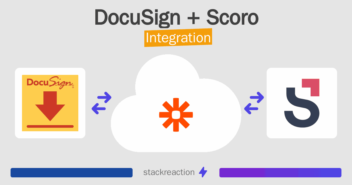 DocuSign and Scoro Integration