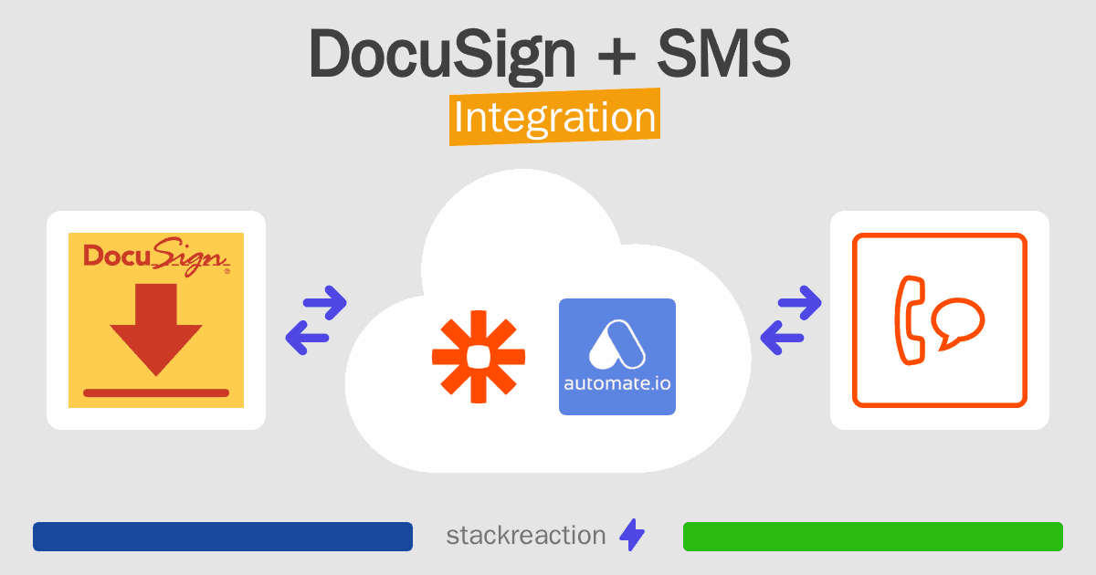 DocuSign and SMS Integration