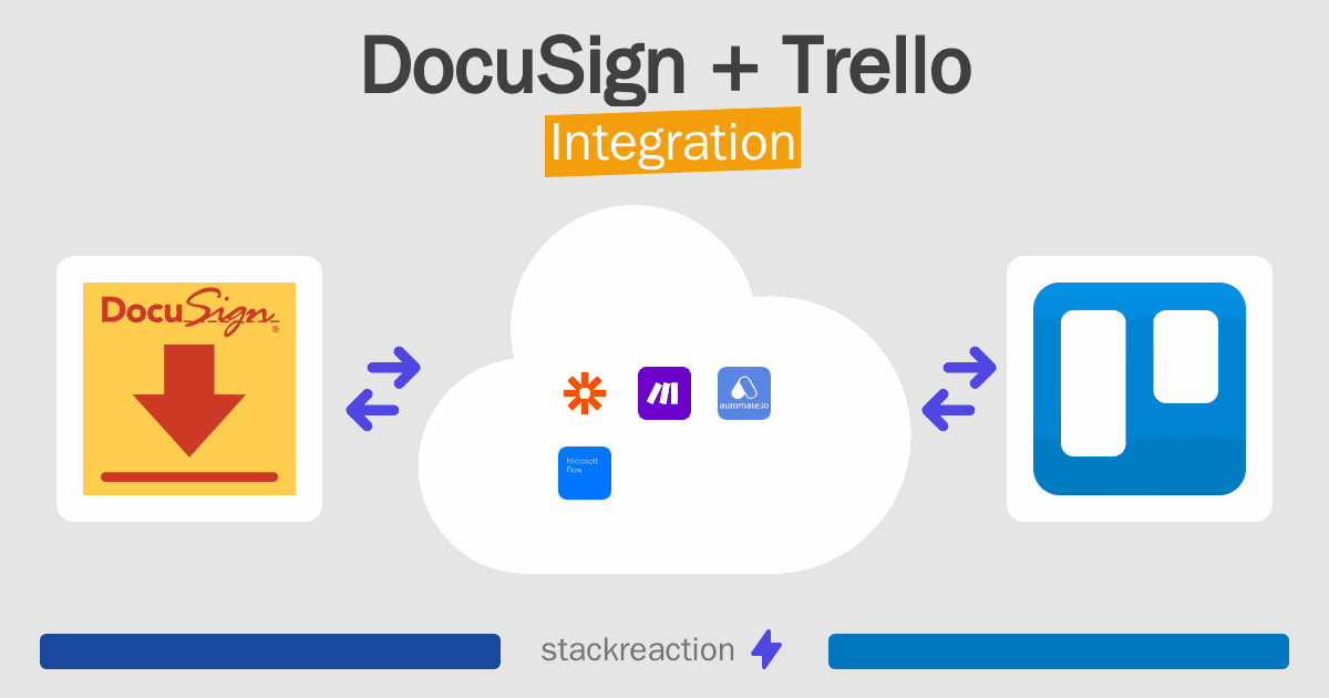 DocuSign and Trello Integration
