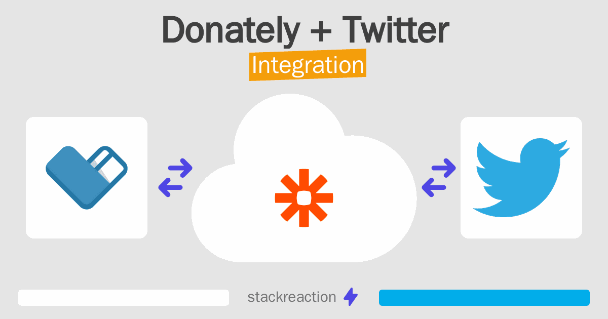 Donately and Twitter Integration