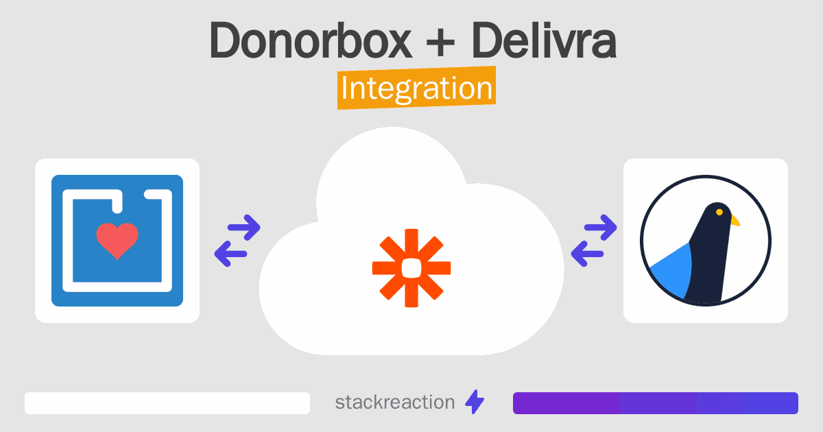 Donorbox and Delivra Integration