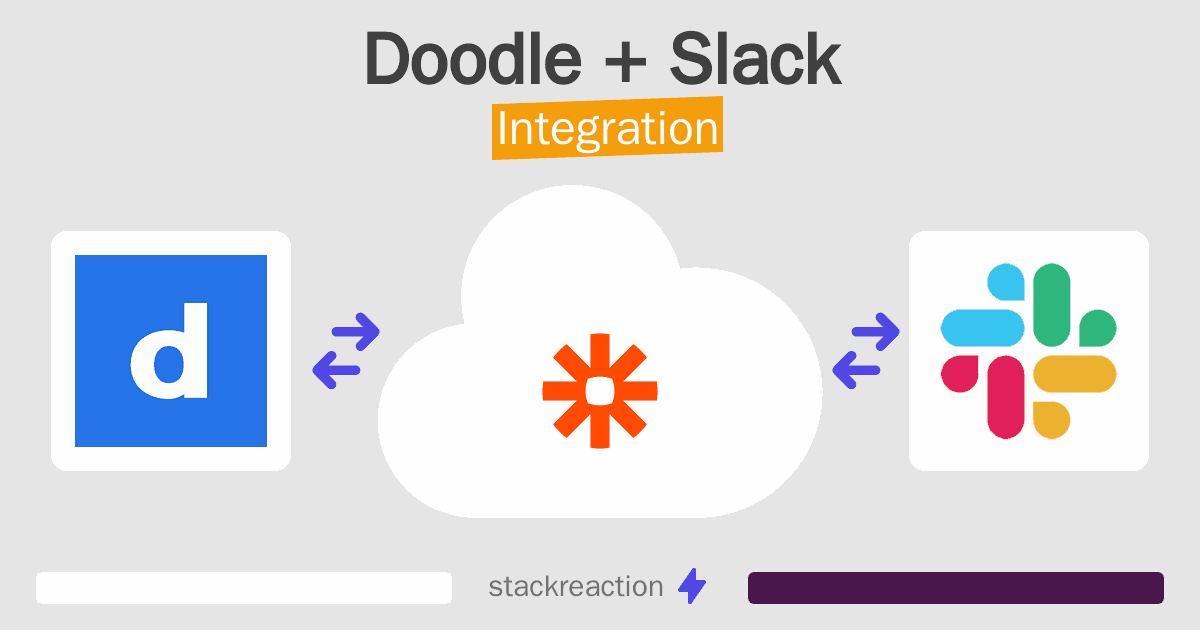 Doodle and Slack Integration