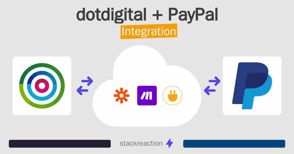 dotdigital and PayPal Integration