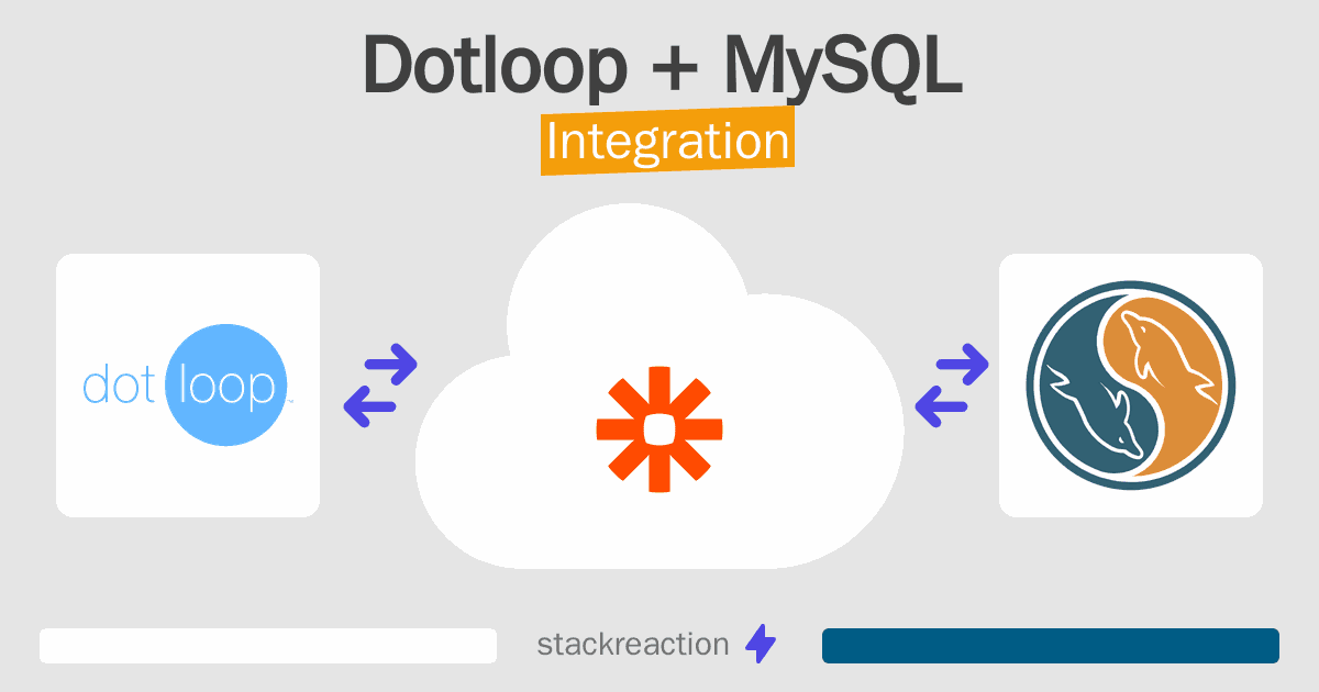 Dotloop and MySQL Integration