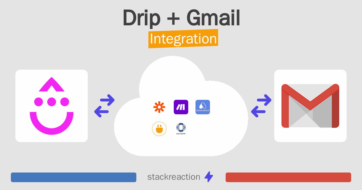 Drip and Gmail Integration