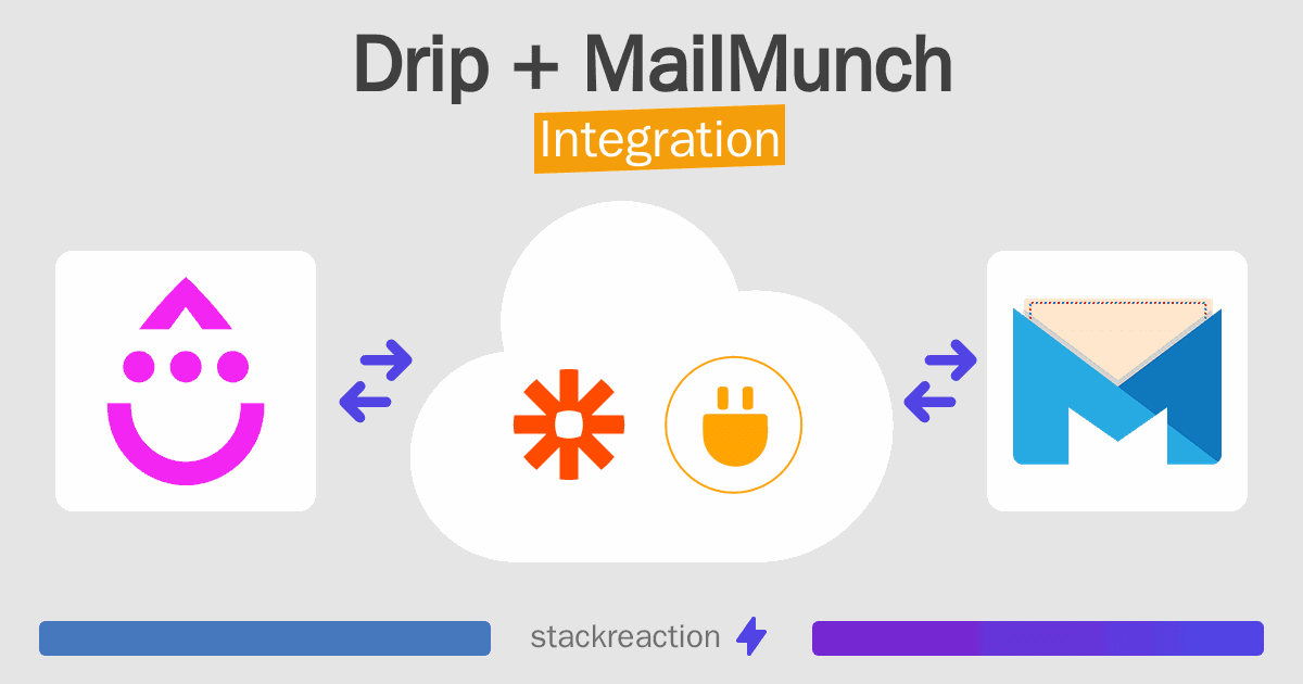 Drip and MailMunch Integration