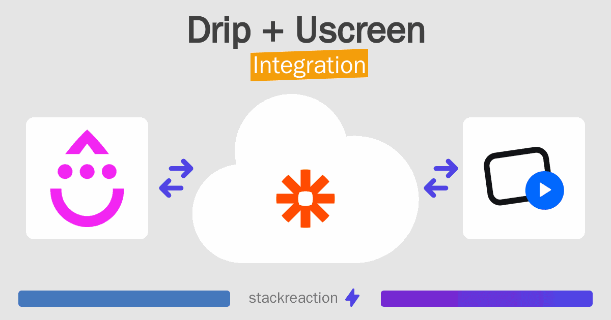 Drip and Uscreen Integration
