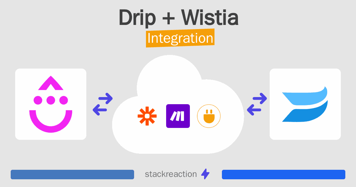 Drip and Wistia Integration