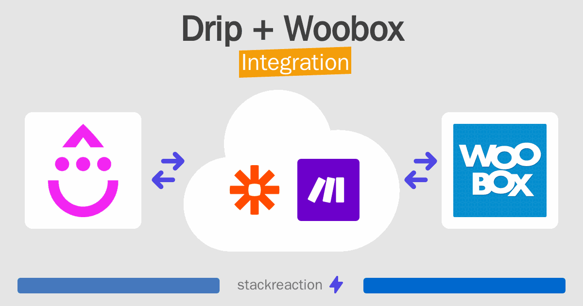 Drip and Woobox Integration