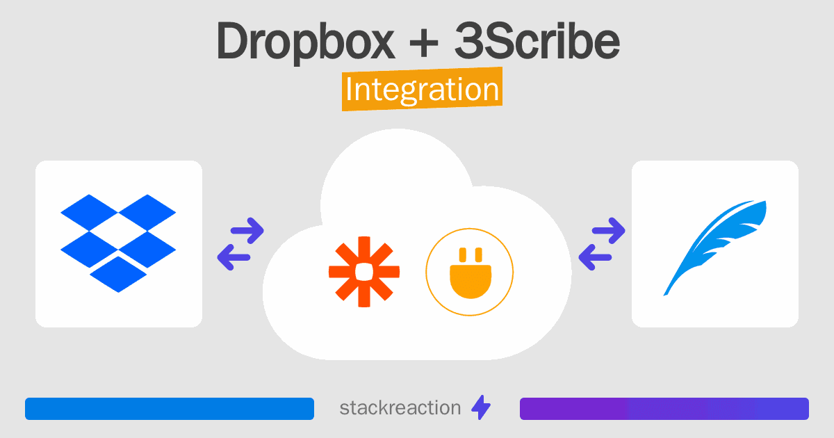 Dropbox and 3Scribe Integration