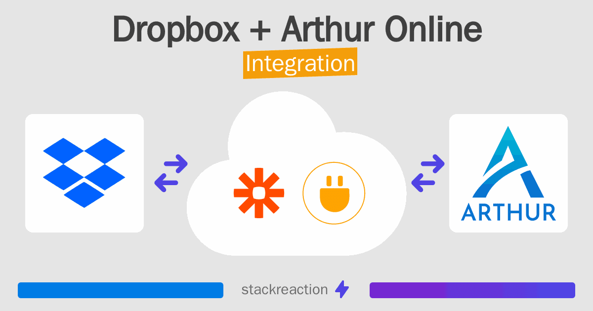 Dropbox and Arthur Online Integration