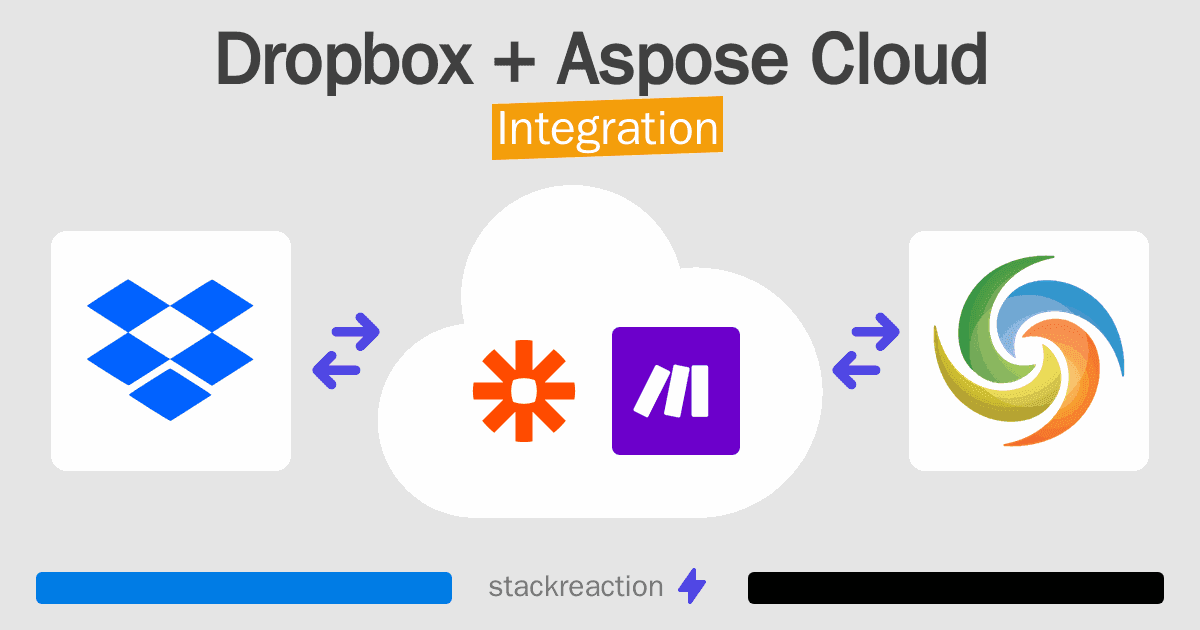 Dropbox and Aspose Cloud Integration