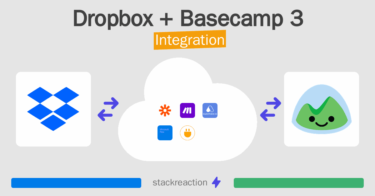 Dropbox and Basecamp 3 Integration