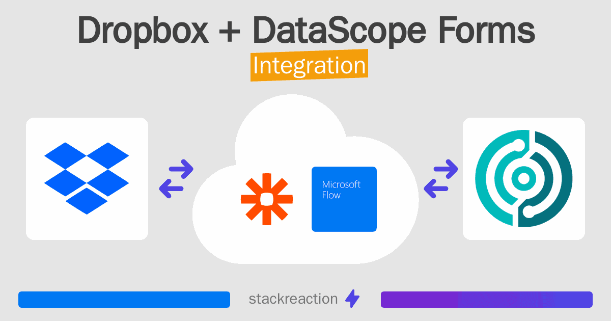 Dropbox and DataScope Forms Integration