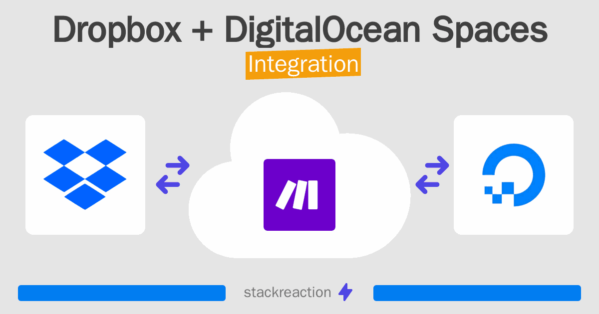 Dropbox and DigitalOcean Spaces Integration