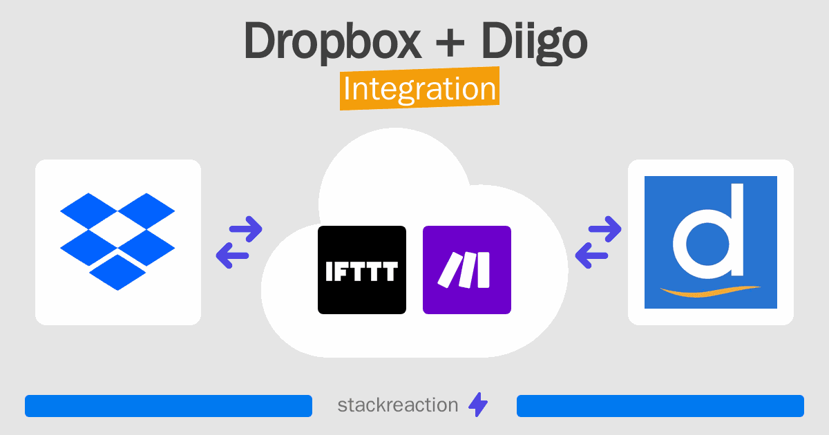 Dropbox and Diigo Integration