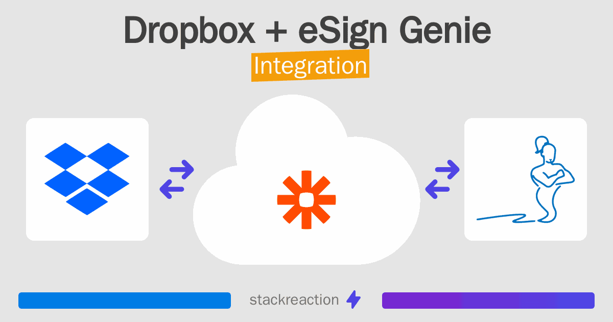 Dropbox and eSign Genie Integration