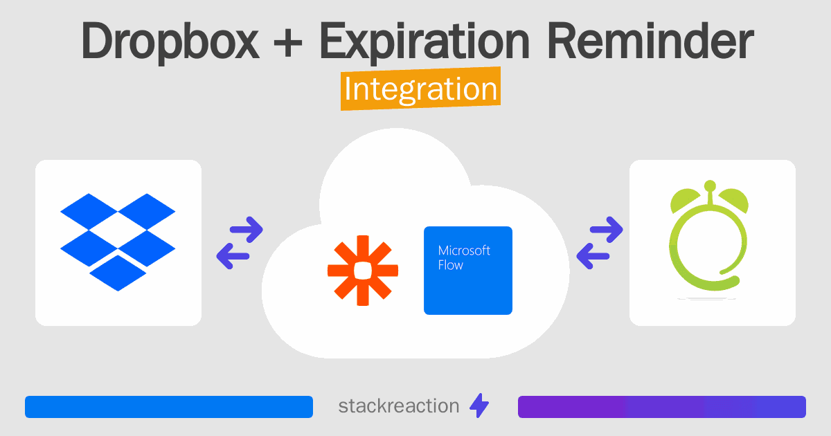 Dropbox and Expiration Reminder Integration