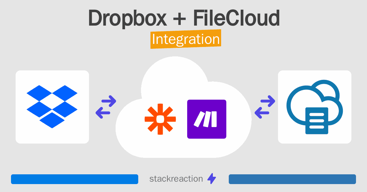 Dropbox and FileCloud Integration