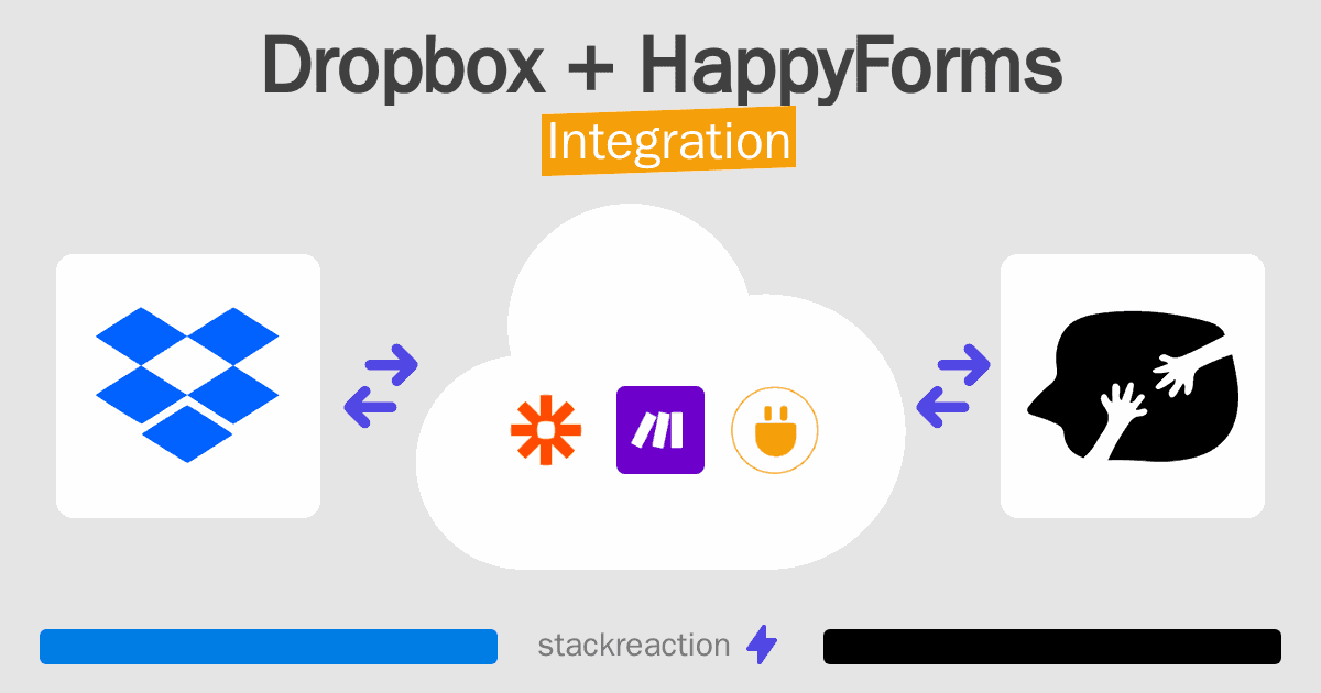 Dropbox and HappyForms Integration