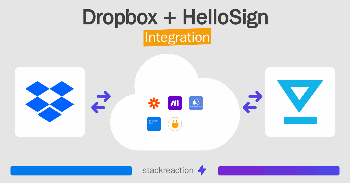 Dropbox and HelloSign Integration