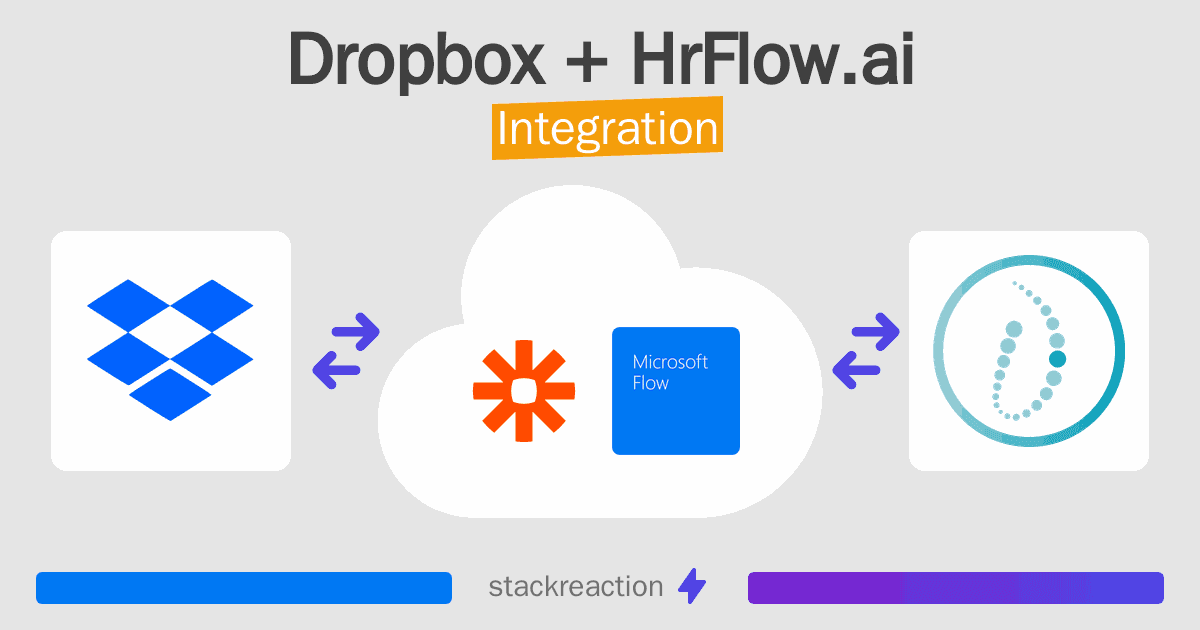 Dropbox and HrFlow.ai Integration