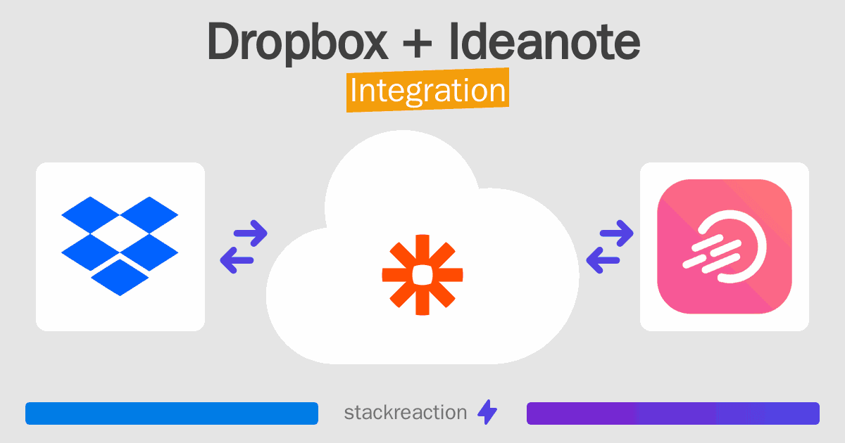 Dropbox and Ideanote Integration