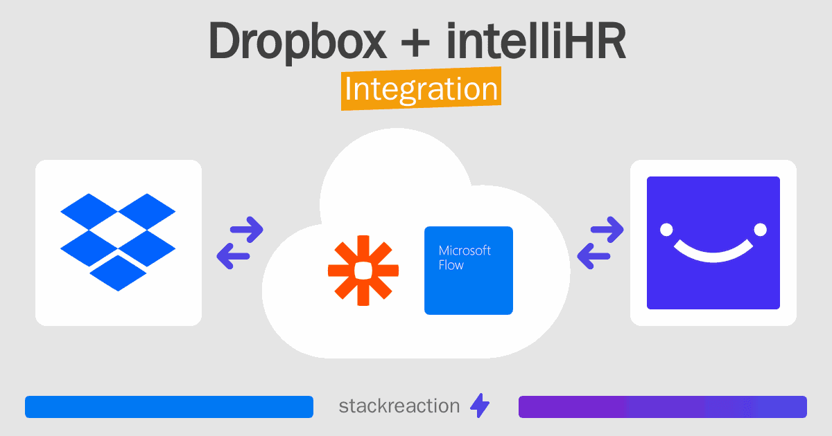 Dropbox and intelliHR Integration