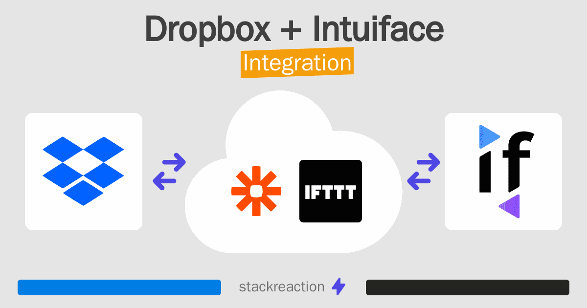 Dropbox and Intuiface Integration